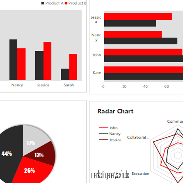 marketinganalyse.de | marketinganalysen.de